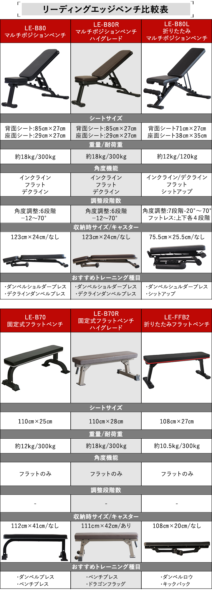 ベンチ比較表