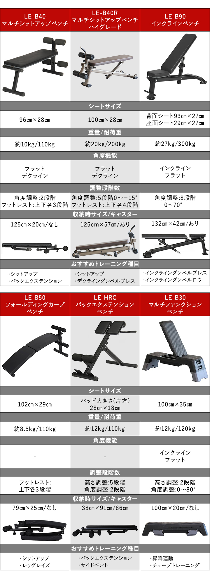 ベンチ比較表