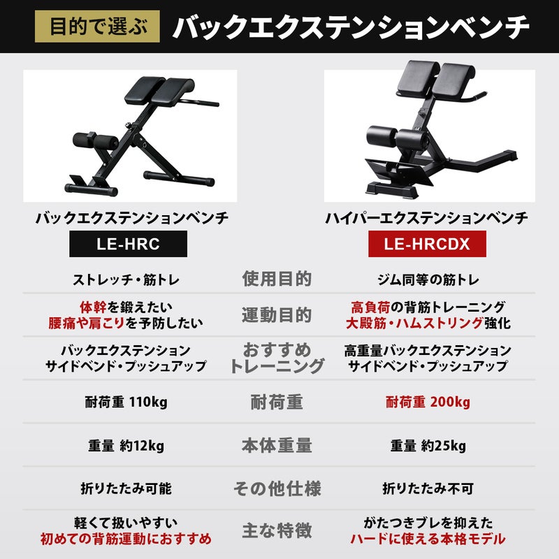 リーディングエッジのバックエクステンションベンチを仕様や主な特徴を比較した表。標準モデルLE-HRCと、高耐荷重でハードに鍛えられるハイパーエクステンションベンチLE-HRCDXの目的別スペック比較。